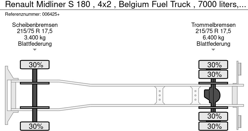 Camión cisterna para transporte de combustible Renault Midliner S 180 , 4x2 , Belgium Fuel Truck , 7000 liters, 2 compartments: foto 16