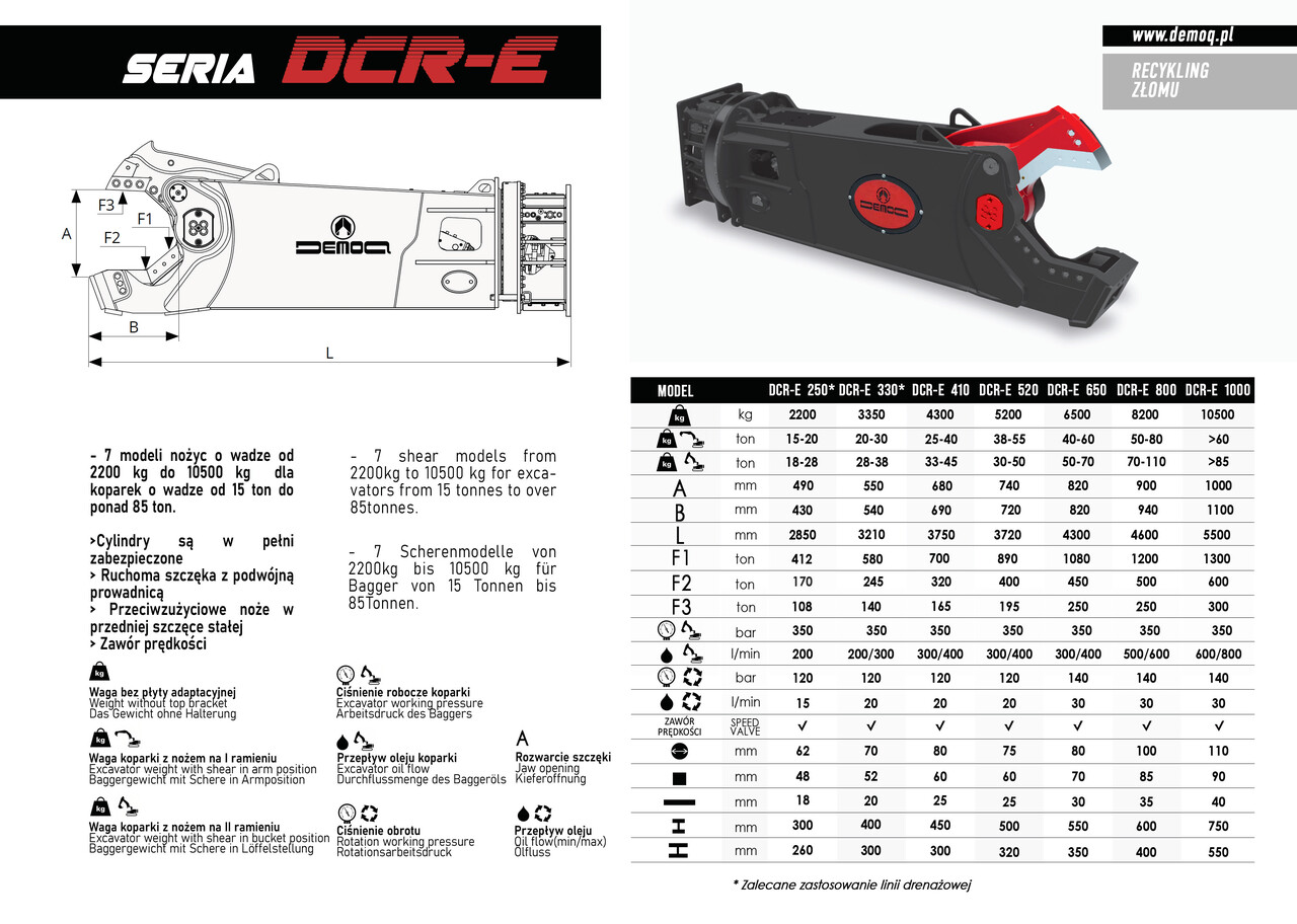 Cizalla de demolición para Excavadora nuevo DEMOQ DCR 330E Hydraulic scrap metal shear 3350 kg: foto 2