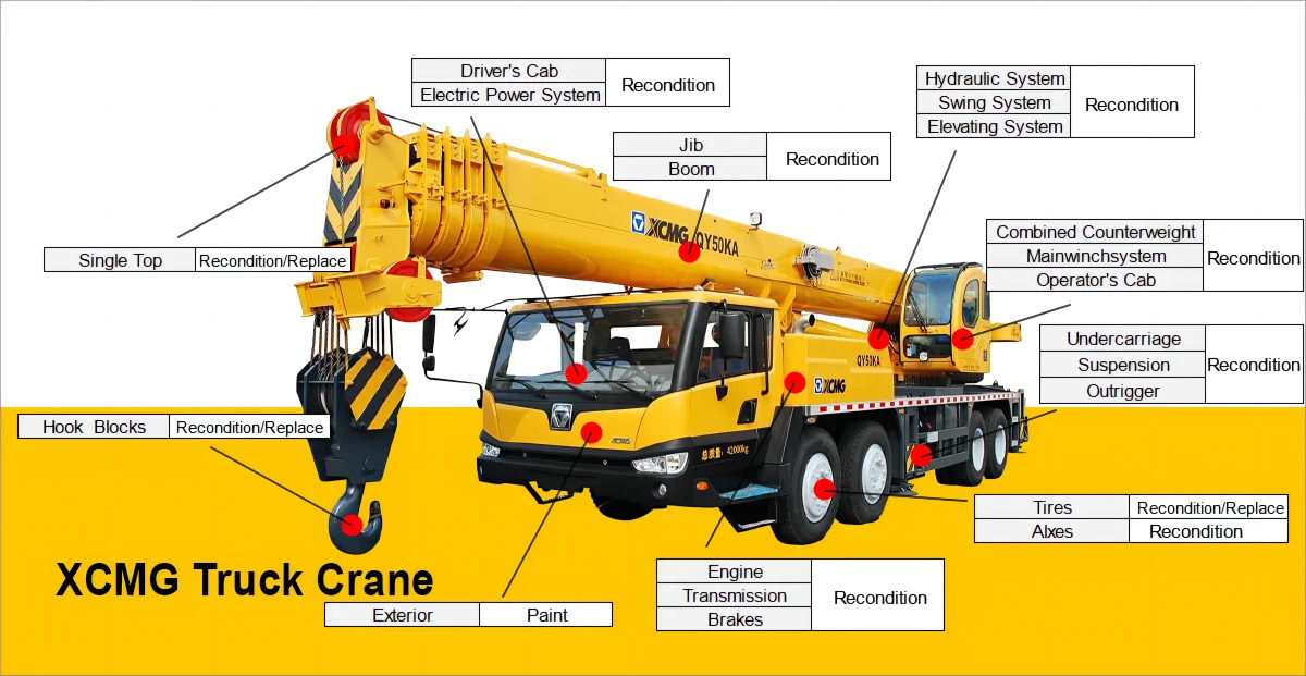 Grúa sobre orugas XCMG Official Crawler Crane XGC180 Good Condition Used Truck Crane: foto 12