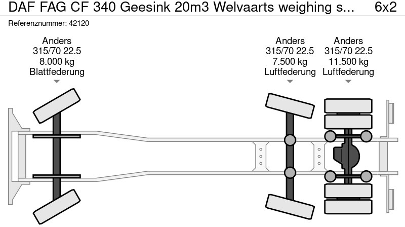 Camión de basura DAF FAG CF 340 Geesink 20m3 Welvaarts weighing system: foto 13