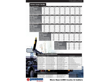 Equipos de gancho multilift/ De cadena multilift nuevo T20-57-S Abrollanlage, 19x VORHANDEN!: foto 2 Equipos de gancho multilift/ De cadena multilift nuevo T20-57-S Abrollanlage, 19x VORHANDEN!: foto 2