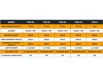 Hormigonera nuevo FABO twin shaft mixer: foto 4 Hormigonera nuevo FABO twin shaft mixer: foto 4