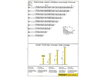 Grúa torre Potain MD 265: foto 3 Grúa torre Potain MD 265: foto 3