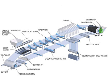 Banda transportadora nuevo Kinglink B800 New High Quality Belt Conveyor: foto 2