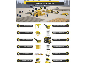 Máquina bloquera Block Macking Machine | 3.000 Concrete Block - 255 m² Paving Block | 30.000 USD: foto 5