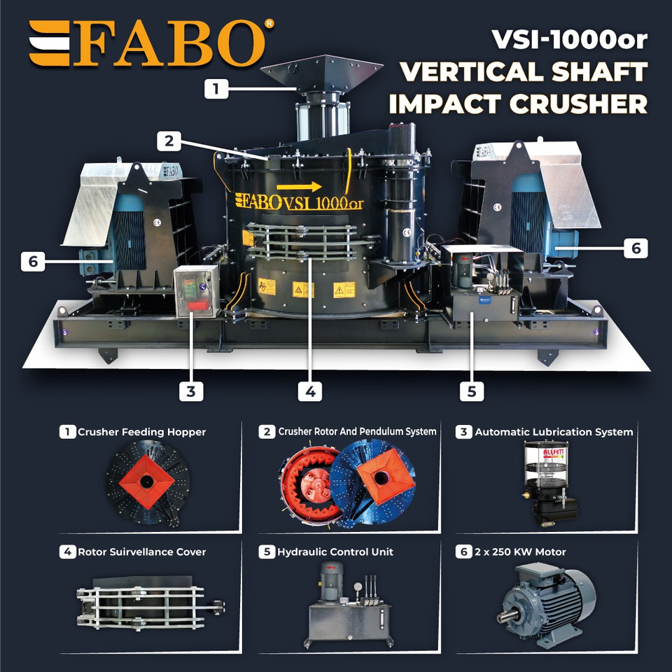 Trituradora de impacto nuevo FABO vsi crusher: foto 17