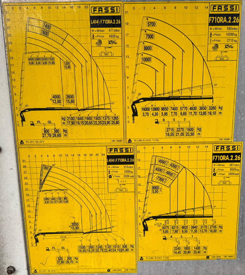 VOLVO Hiab Palfinger Fassi F710-6 JIB-4 - Camión grúa: foto 3 VOLVO Hiab Palfinger Fassi F710-6 JIB-4 - Camión grúa: foto 3