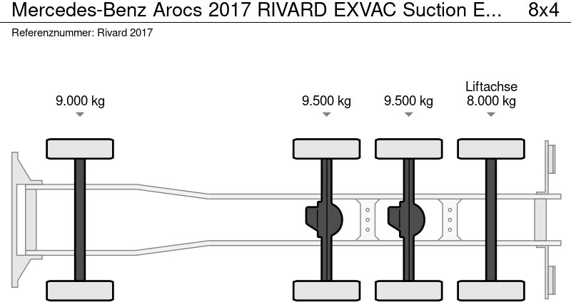 Mercedes-Benz Arocs 2017 RIVARD EXVAC Suction Excavator - Limpieza de alcantarillado: foto 5 Mercedes-Benz Arocs 2017 RIVARD EXVAC Suction Excavator - Limpieza de alcantarillado: foto 5