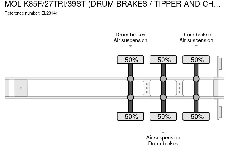 Semirremolque volquete MOL K85F/27TRI/39ST (DRUM BRAKES / TIPPER AND CHASSIS STEEL): foto 13