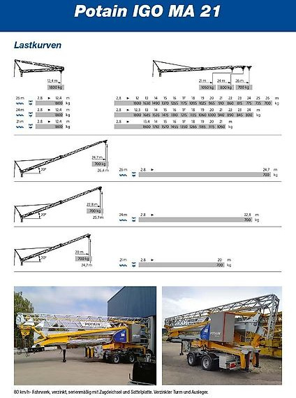 Potain IGO MA 21 - Grúa automontante: foto 3 Potain IGO MA 21 - Grúa automontante: foto 3