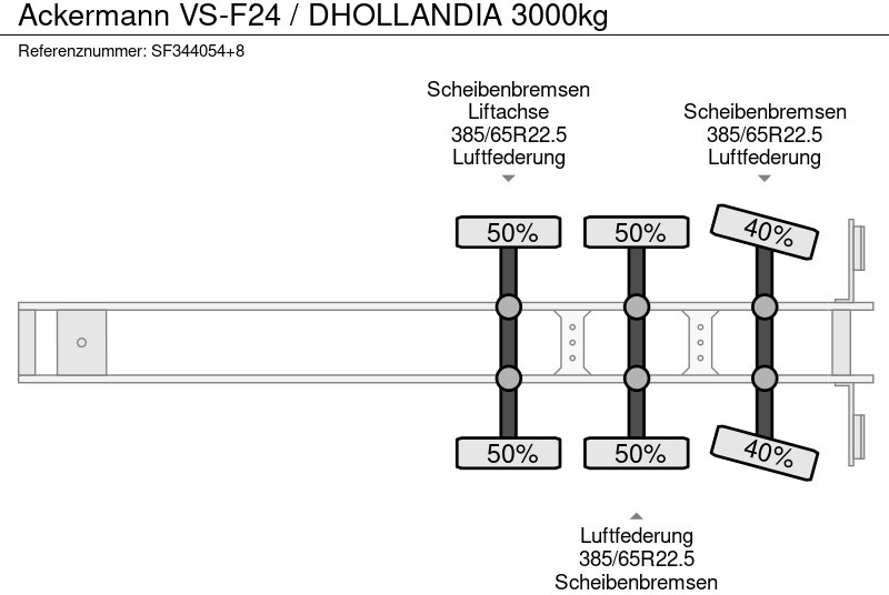 Semirremolque caja cerrada Ackermann VS-F24 / DHOLLANDIA 3000kg: foto 10