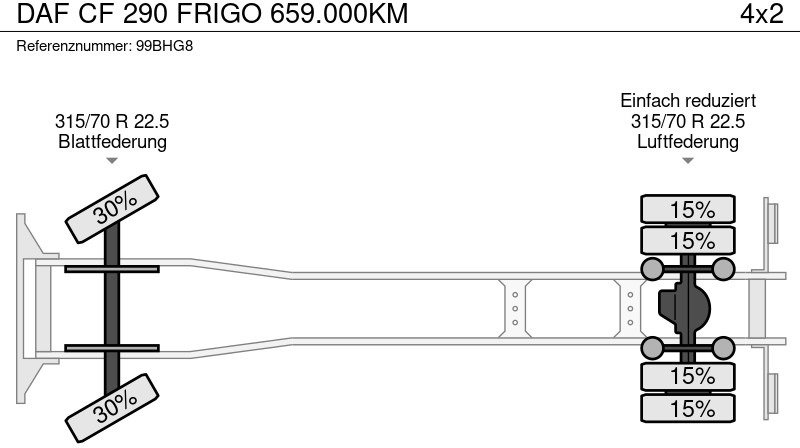 Camión frigorífico DAF CF 290 FRIGO 659.000KM: foto 10