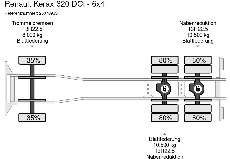 Camión cisterna Renault Kerax 320 DCi - 6x4: foto 16 Camión cisterna Renault Kerax 320 DCi - 6x4: foto 16