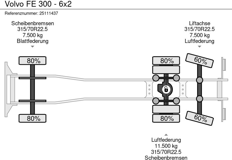 Camión caja cerrada Volvo FE 300 - 6x2: foto 14