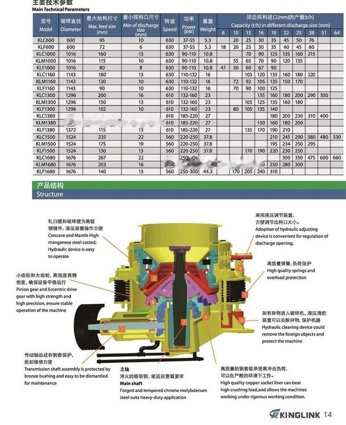 Kinglink New 55 Inches Cone Crusher KLC1380 - Trituradora de cono: foto 2 Kinglink New 55 Inches Cone Crusher KLC1380 - Trituradora de cono: foto 2