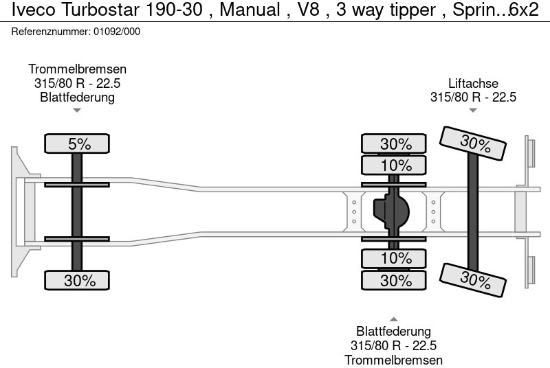 Camión volquete Iveco Turbostar 190-30 , Manual , V8 , 3 way tipper , Spring suspension , 6x2: foto 17