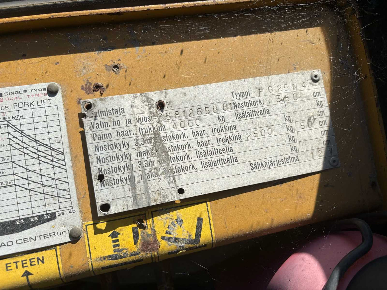 Carretilla elevadora de gas Gas forklift TCM F G25N4 for refurbishment/spare parts: foto 16
