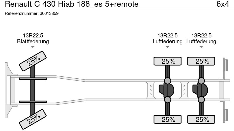 Camión caja abierta, Camión grúa Renault C 430 Hiab 188_es 5+remote: foto 13 Camión caja abierta, Camión grúa Renault C 430 Hiab 188_es 5+remote: foto 13