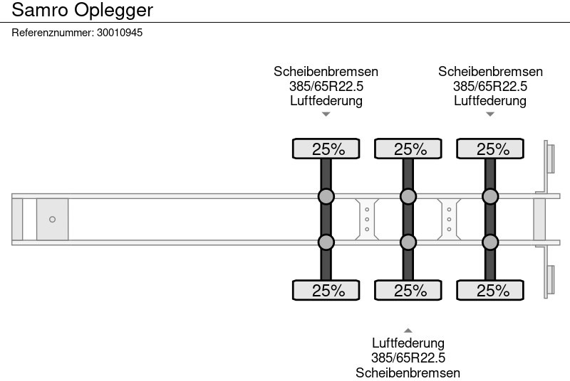 Semirremolque lona Samro Oplegger: foto 12 Semirremolque lona Samro Oplegger: foto 12
