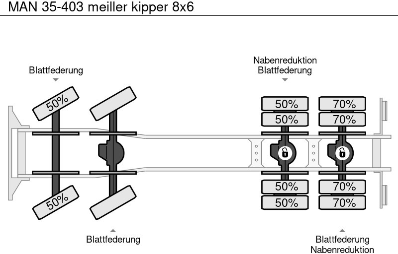 Camión volquete MAN 35-403 meiller kipper 8x6: foto 11