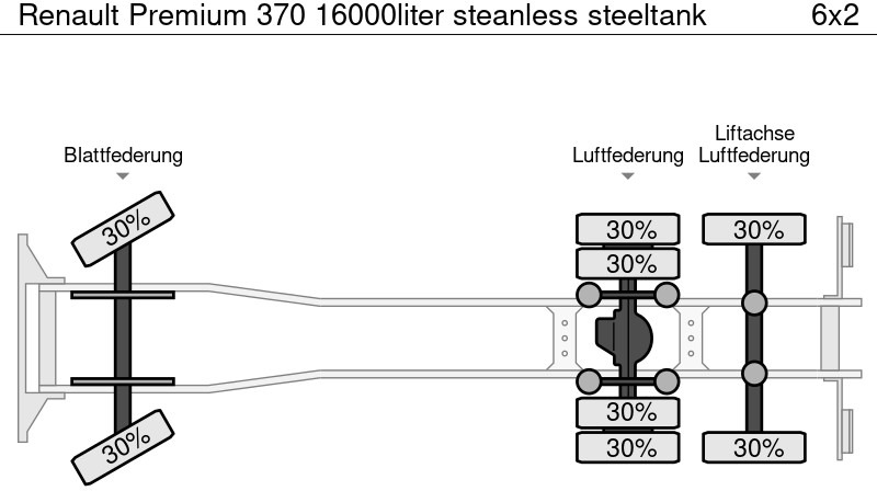 Camión cisterna Renault Premium 370 16000liter steanless steeltank: foto 17