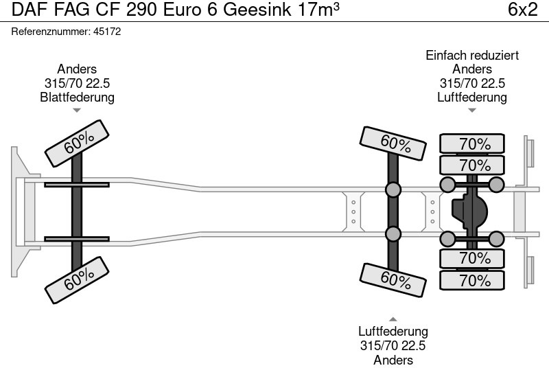 Camión de basura DAF FAG CF 290 Euro 6 Geesink 17m³: foto 19