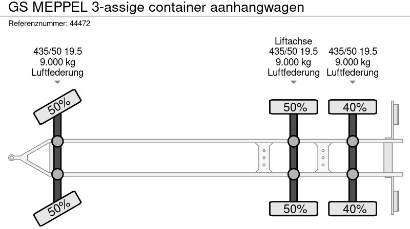 Remolque portacontenedore/ Intercambiable GS Meppel 3-assige container aanhangwagen: foto 15 Remolque portacontenedore/ Intercambiable GS Meppel 3-assige container aanhangwagen: foto 15