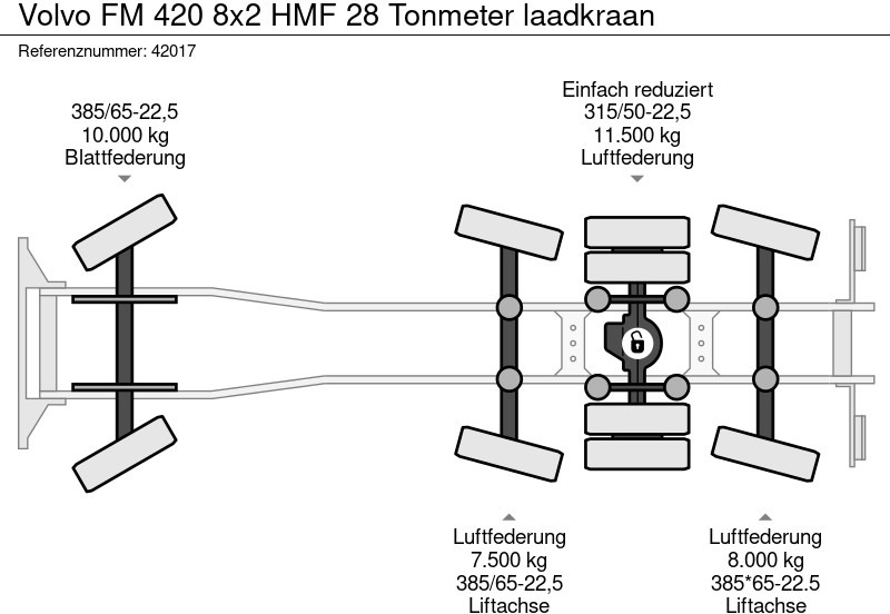 Camión multibasculante, Camión grúa Volvo FM 420 8x2 HMF 28 Tonmeter laadkraan: foto 19