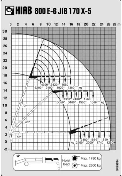 MAN TGA 41.430 + HIAB 800 6x + 5x JIB WINCH + 8X4 + REMOTE - Camión grúa: foto 5 MAN TGA 41.430 + HIAB 800 6x + 5x JIB WINCH + 8X4 + REMOTE - Camión grúa: foto 5