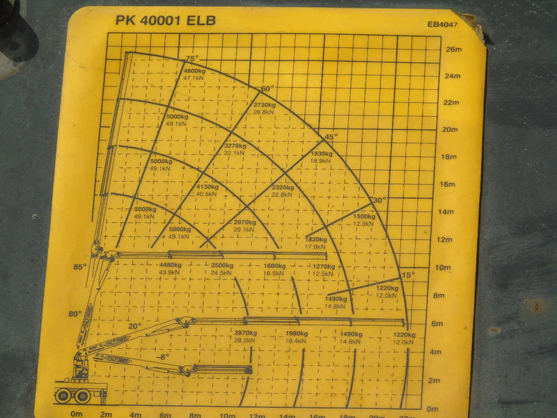 MOL PALFINGER 40001EL - 22 METER LENGTH + REMOTE - Semirremolque plataforma/ Caja abierta: foto 4 MOL PALFINGER 40001EL - 22 METER LENGTH + REMOTE - Semirremolque plataforma/ Caja abierta: foto 4