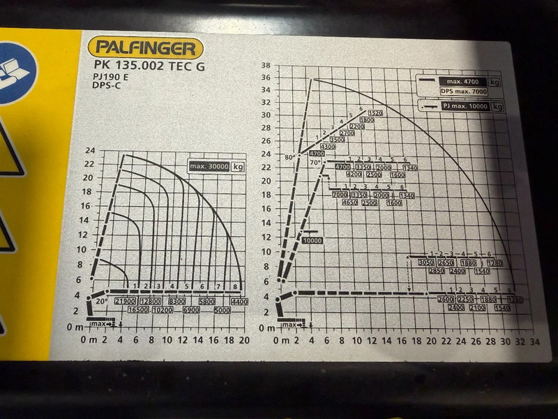 MAN TGS IN ARRIVAL/ COMING IN!!! TGS 35.520!!NEW/NEU PALFINFER 135002 TEC 135TM - Camión grúa: foto 3 MAN TGS IN ARRIVAL/ COMING IN!!! TGS 35.520!!NEW/NEU PALFINFER 135002 TEC 135TM - Camión grúa: foto 3
