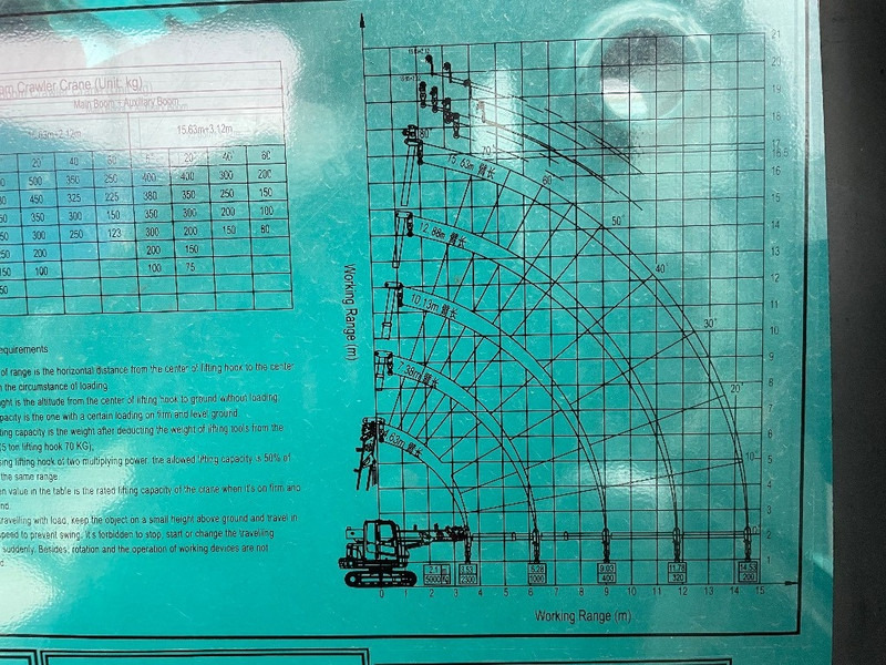 Sunward SWTC5D - Grúa sobre orugas: foto 4 Sunward SWTC5D - Grúa sobre orugas: foto 4