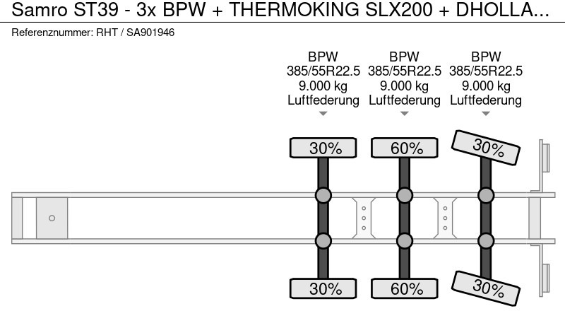 Semirremolque frigorífico Samro ST39 - 3x BPW + THERMOKING SLX200 + DHOLLANDIA LIFT: foto 18