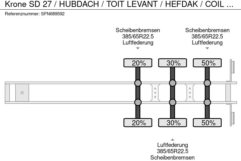Semirremolque lona Krone SD 27 / HUBDACH / TOIT LEVANT / HEFDAK / COIL / COILMULDE / FOSSE Á BOBINE: foto 11