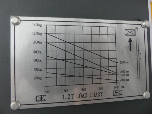 Gerbeur LM Electric stacker - Apilador: foto 5 Gerbeur LM Electric stacker - Apilador: foto 5