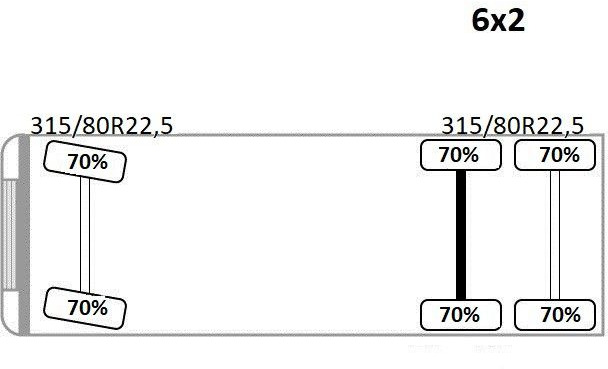 Camión grúa Volvo FH 500 * PRITSCHE 6,05 m* PK 42502 + FUNK *TOP: foto 14 Camión grúa Volvo FH 500 * PRITSCHE 6,05 m* PK 42502 + FUNK *TOP: foto 14