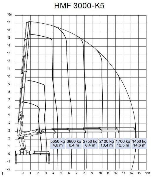 Leasing de MAN TGS 28.440 Pritsche 5,60* HMF 3000 K5 + FUNK ! MAN TGS 28.440 Pritsche 5,60* HMF 3000 K5 + FUNK !: foto 8 Leasing de MAN TGS 28.440 Pritsche 5,60* HMF 3000 K5 + FUNK ! MAN TGS 28.440 Pritsche 5,60* HMF 3000 K5 + FUNK !: foto 8