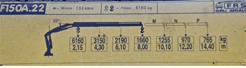 Camión portavehículos Mercedes-Benz ACTROS 2533: foto 8