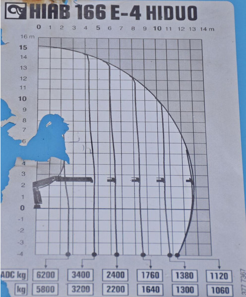 Camión caja abierta, Camión grúa Volvo FM 410: foto 9