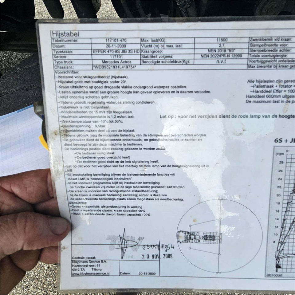 Camión caja abierta, Camión grúa Mercedes Actros 3341 A BlueTec 5: foto 11